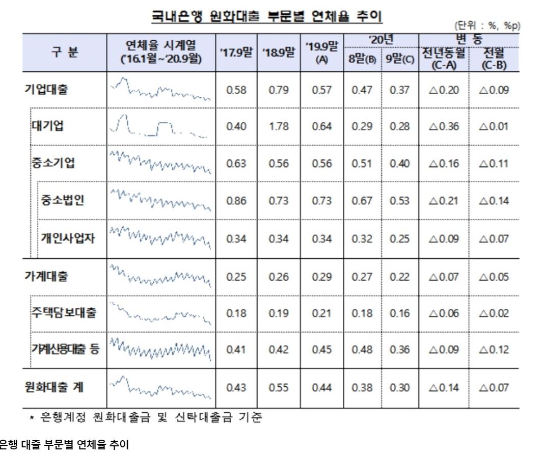(사진제공= 금감원)