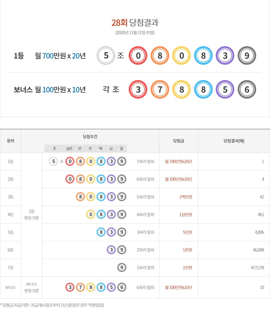 (출처=동행복권 홈페이지)