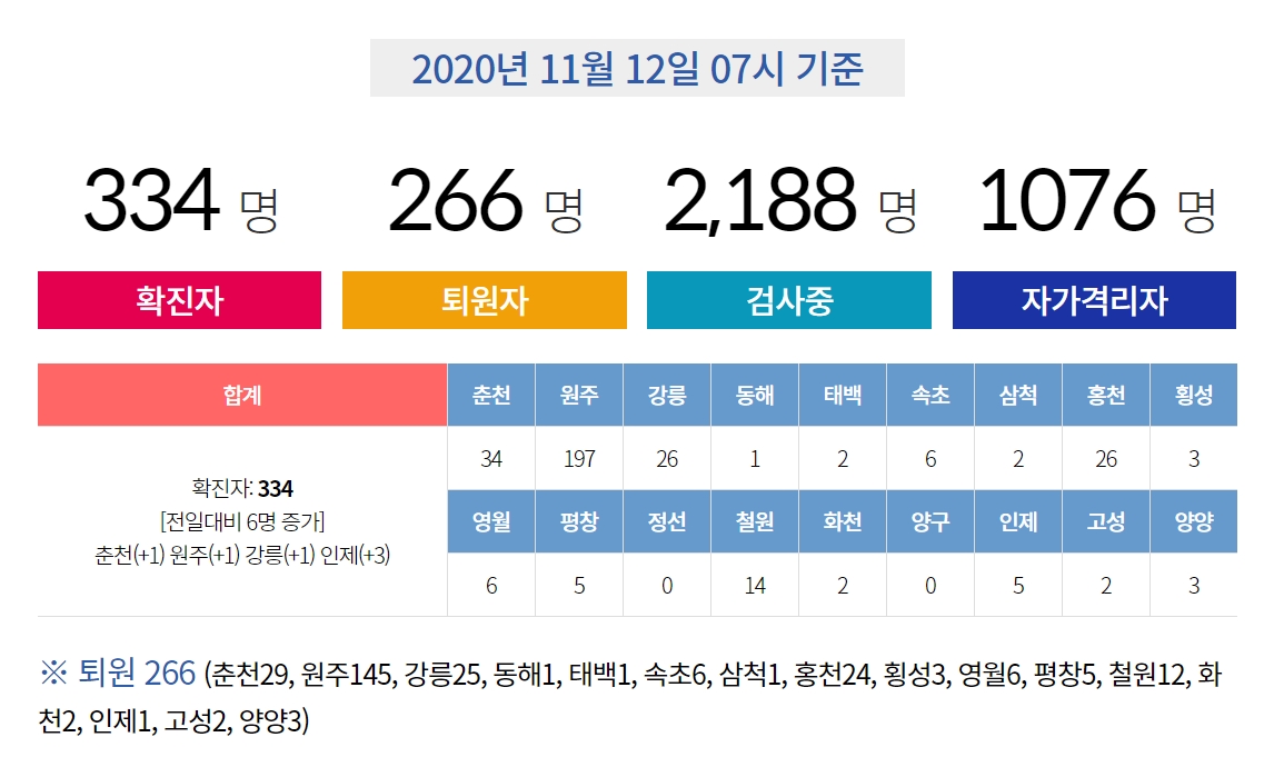 (출처=강원도청 홈페이지)