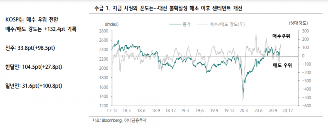 ▲자료제공=하나금융투자