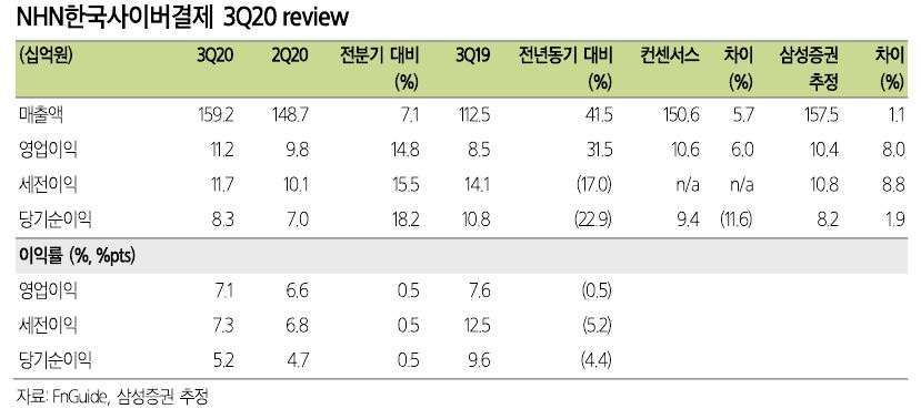 (출처=삼성증권)