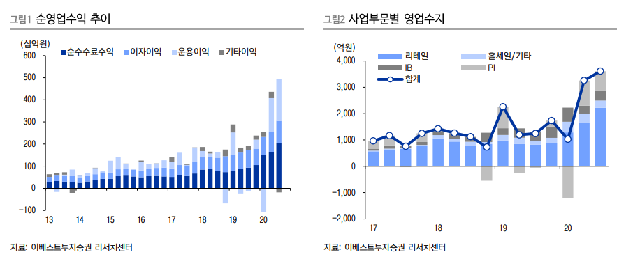 (자료=키움증권)