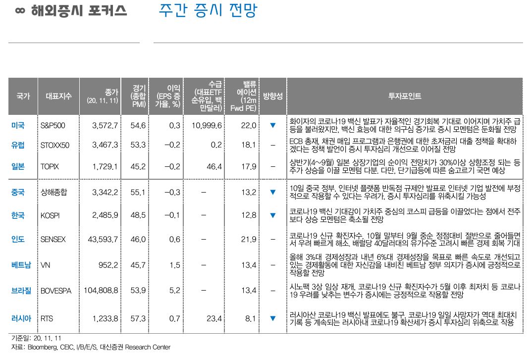 (출처=대신증권)