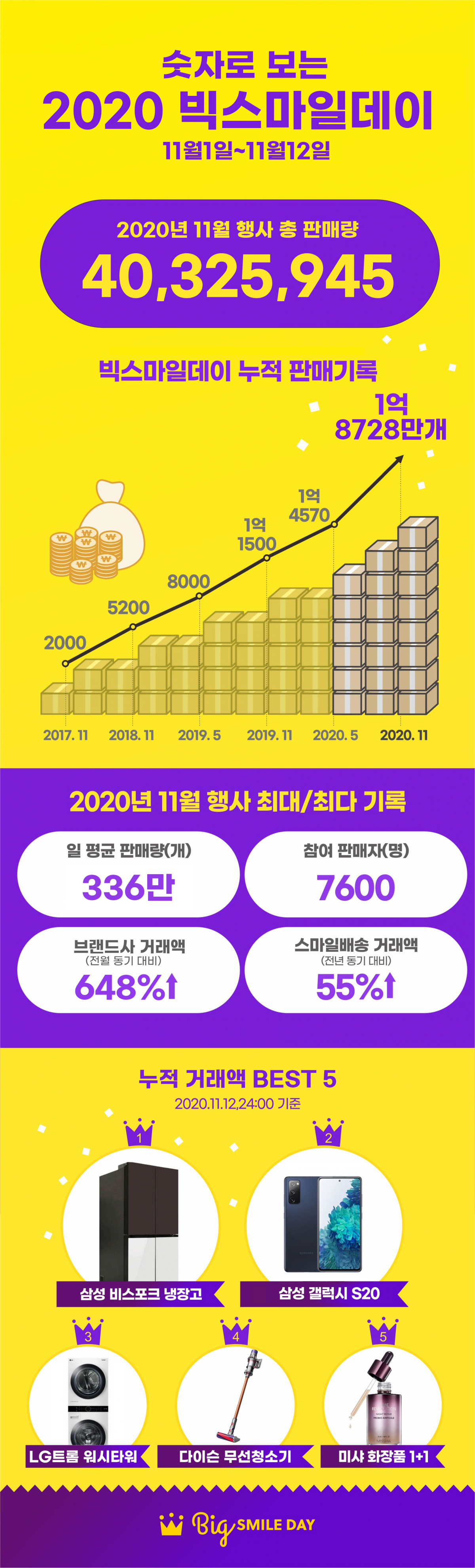 (사진제공=이베이코리아)