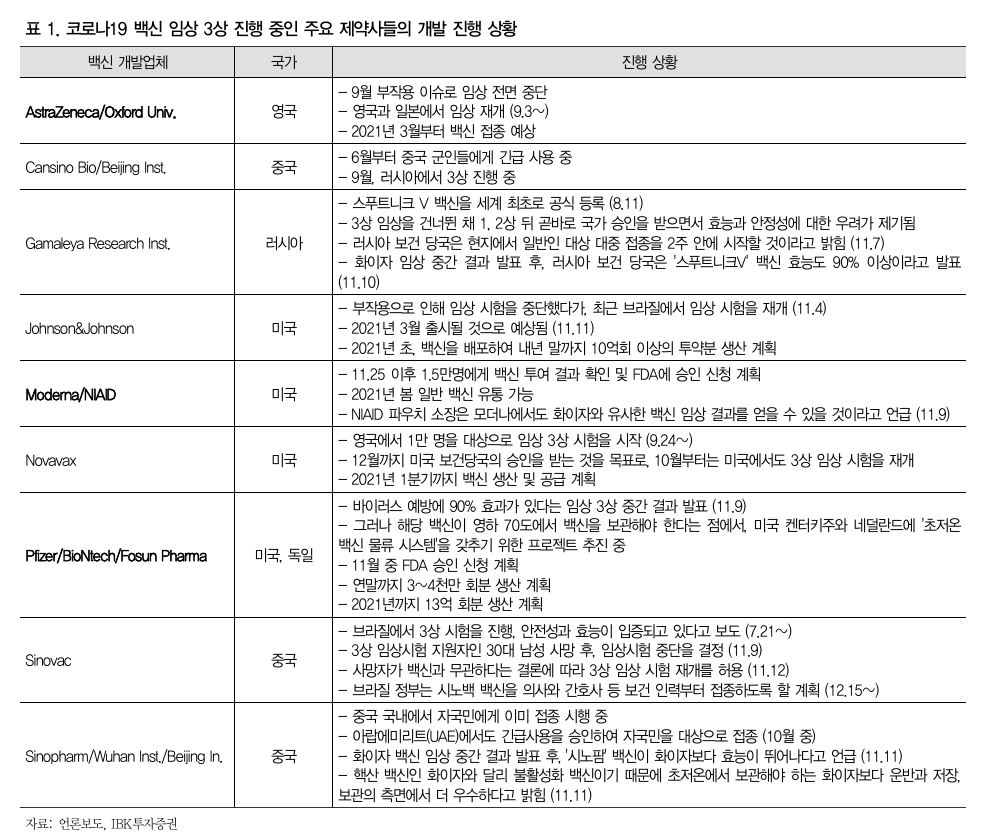 (출처=IBK투자증권)