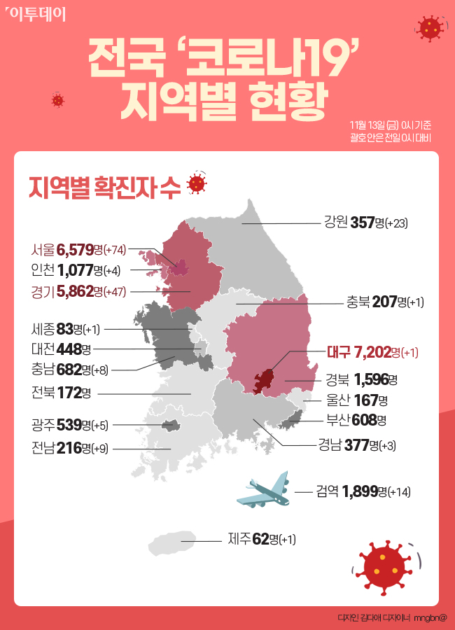 ▲전국 코로나현황