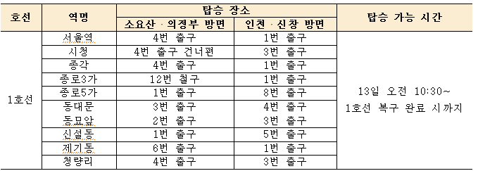 ▲대체교통수단 탑승장소. (자료제공=서울시)