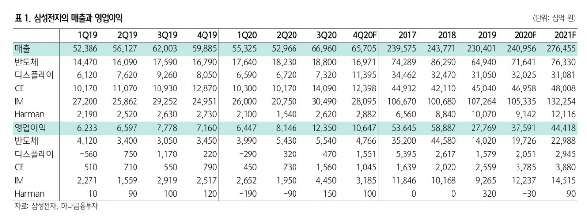 (출처=하나금융투자)