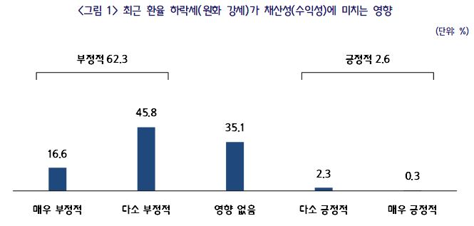 (출처=중소기업중앙회)
