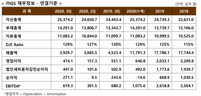 (자료=GS)