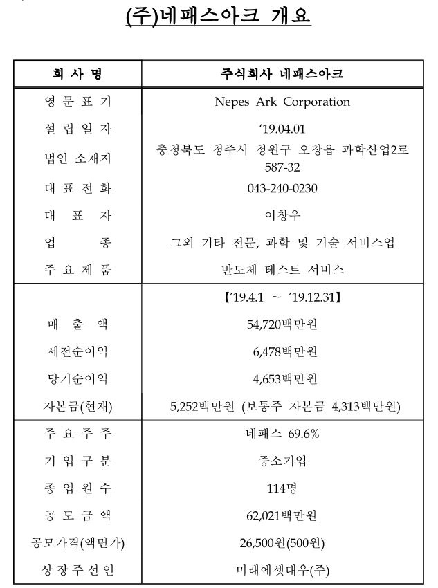 (출처=한국거래소)