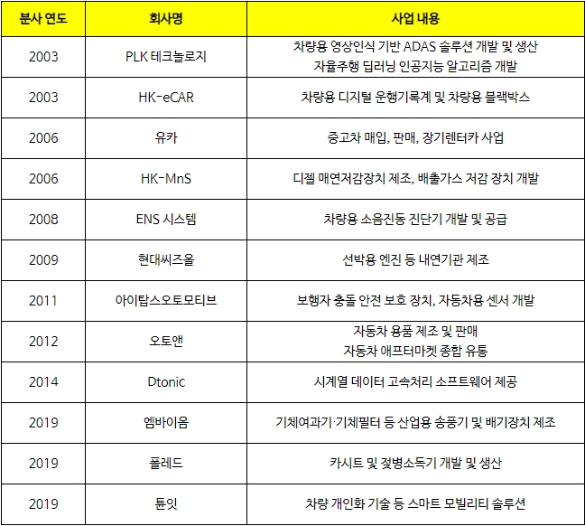 (자료=현대차그룹)