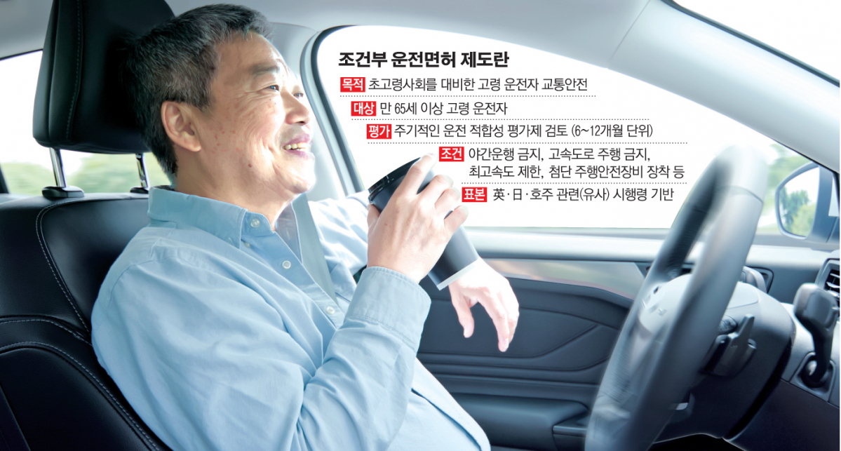 ▲로봇산업은 자동차 기업이 추구하는 미래형 자동차 기술과 일맥한다. 여기에 인간을 보조하는 다양한 기능을 앞세워 시장을 확대할 것으로 전망된다. 고령 운전자가 증가할수록 자율주행 기술은 더욱 절실해질 것으로 전망된다.    (그래픽=손미경 기자 sssmk@)