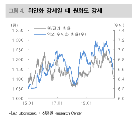 ▲자료제공=대신증권