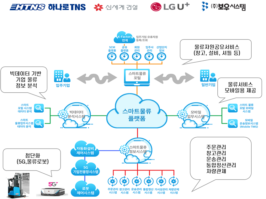 (사진제공=LG유플러스)