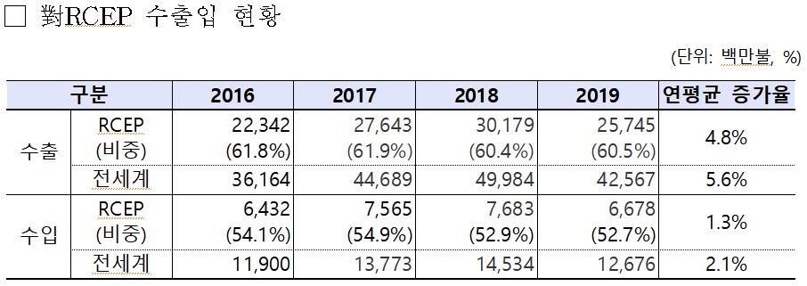 (출처=석유화학협회)