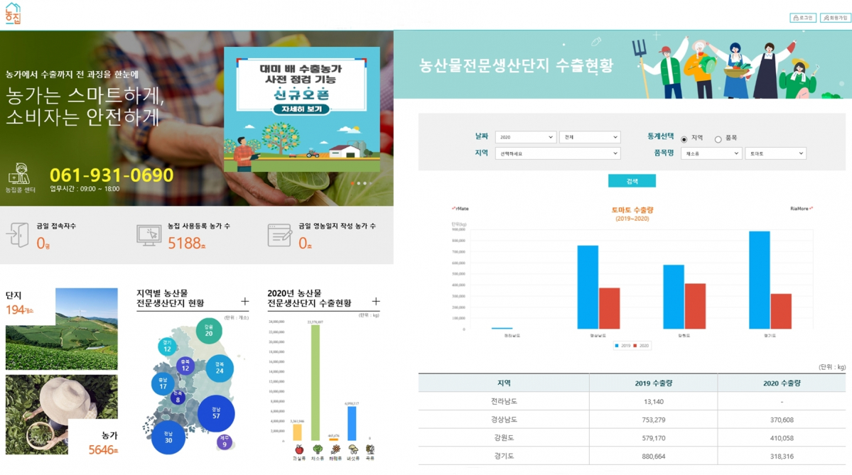 ▲수출농가지원플랫폼 '농집' (자료제공=한국농수산식품유통공사)