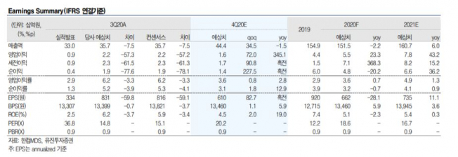▲실적 현황 및 전망.  (자료=유진투자증권)