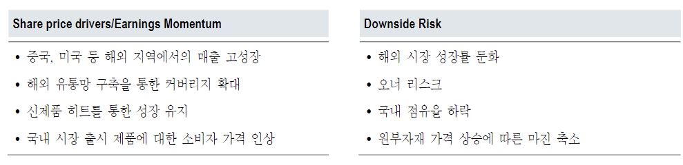 ▲삼약식품 주가의 호재와 악재 (출처=NH투자증권)