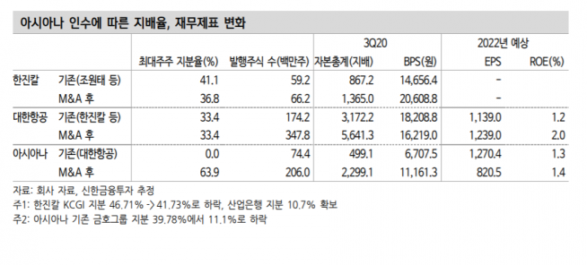 ▲자료제공=신한금융투자