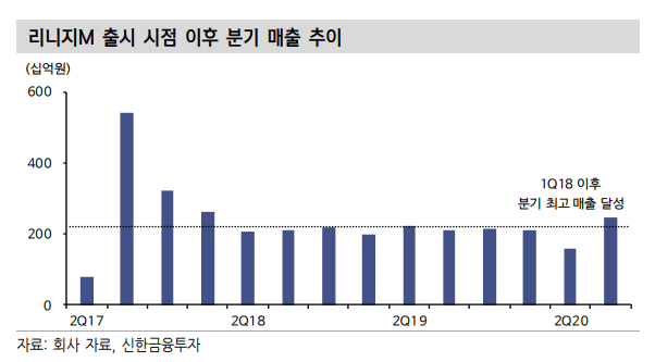 (자료=신한금융투자)