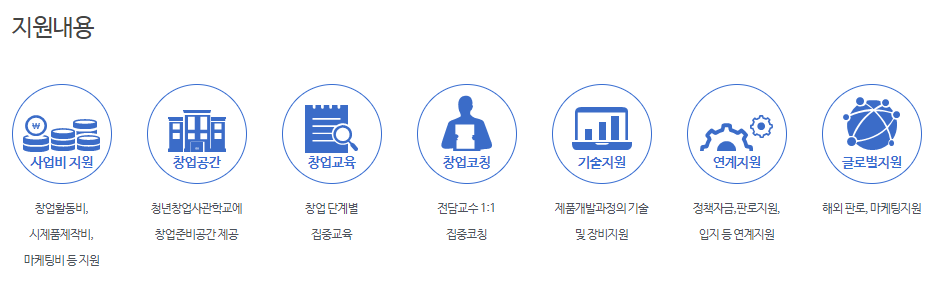 (출처=청년창업사관학교 홈페이지)