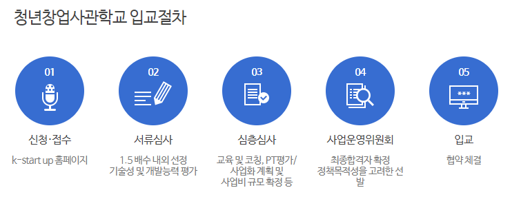 (출처=청년창업사관학교 홈페이지)