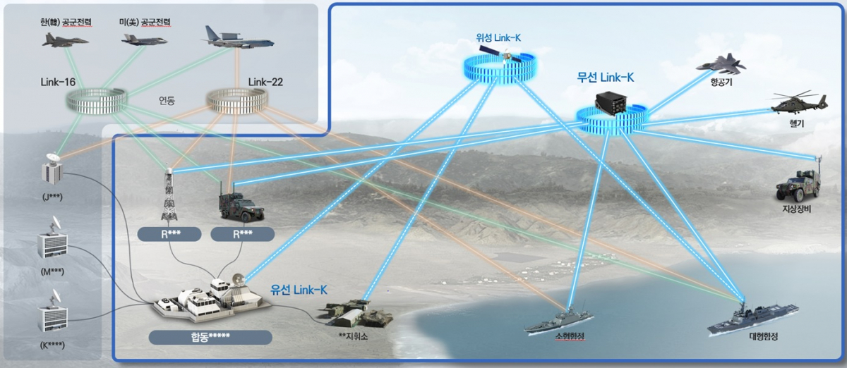 ▲한국형 합동전술데이터링크체계(JTDLS) 완성형 체계 운용 개념도 (사진제공=한화시스템)