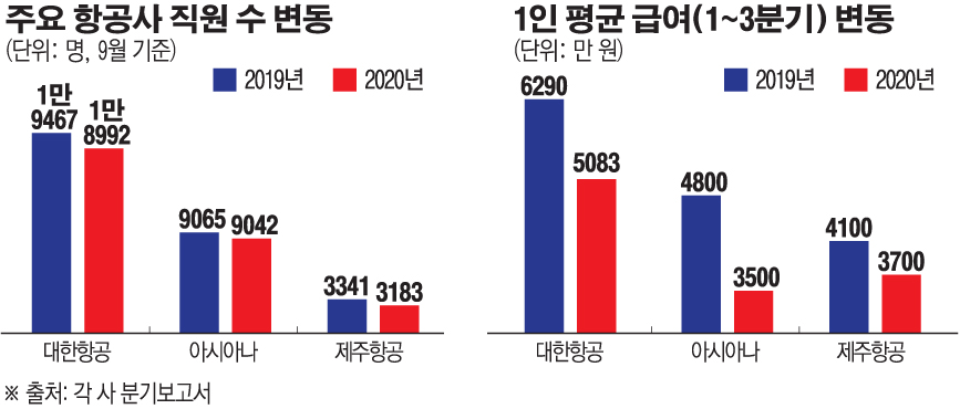 (그래픽=손미경 기자 sssmk@)