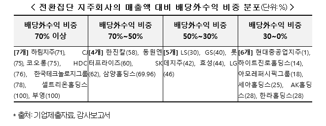 (자료제공=공정거래위원회)