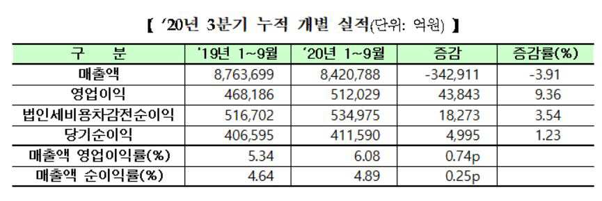▲(출처=한국거래소)