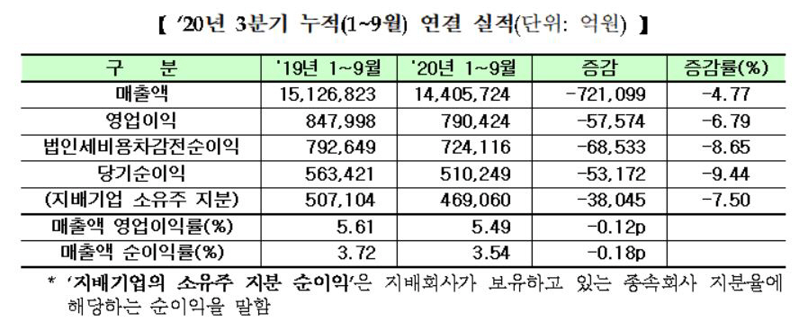 ▲(출처=한국거래소)