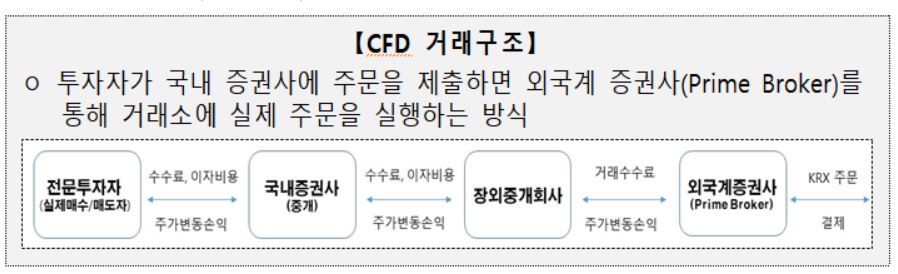 (출처=한국거래소)