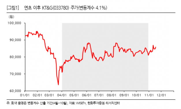 ▲자료제공=한화투자증권