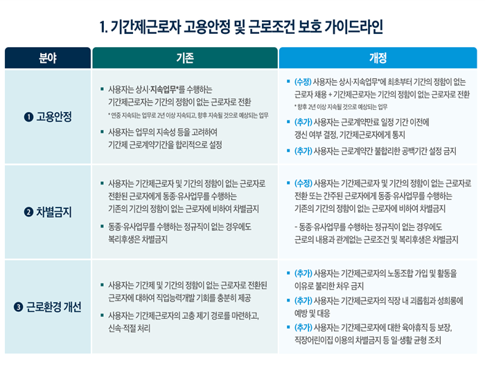 (자료제공=고용노동부)