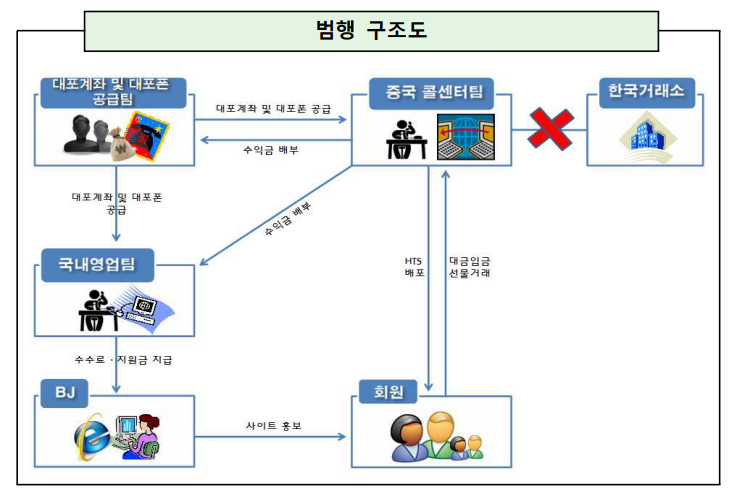 (자료=서울중앙지검 제공.)