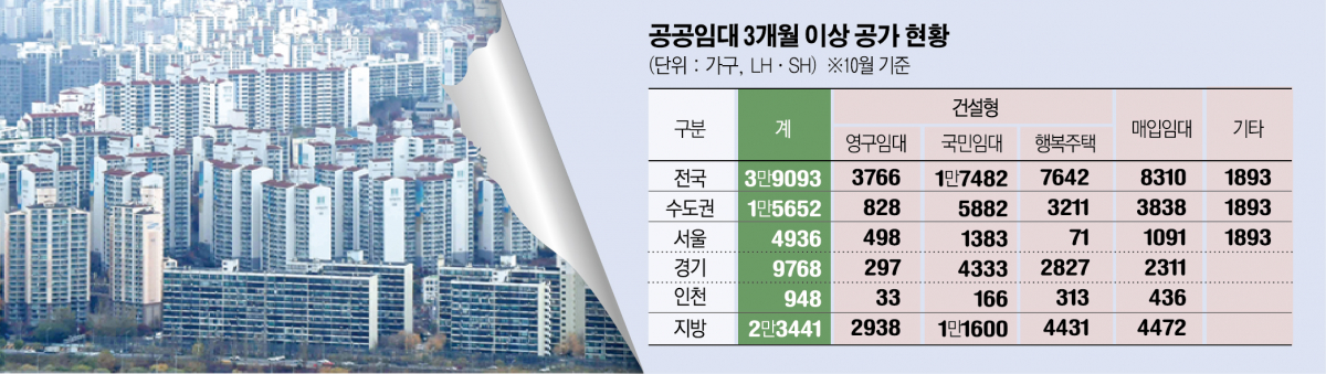 ▲19일 서울 영등포구 63스퀘어에서 바라본 서울 아파트 단지가 궂은 날씨에 흐릿하게 보인다. (고이란 기자 photoeran@)