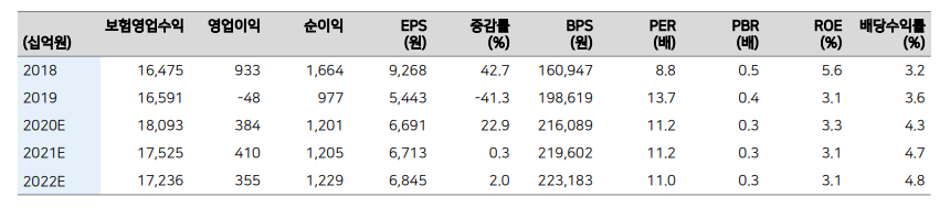 (자료=삼성생명)