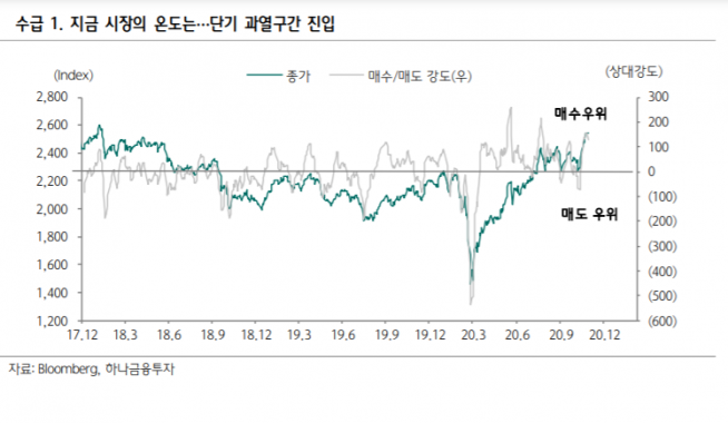 ▲자료제공=하나금융투자