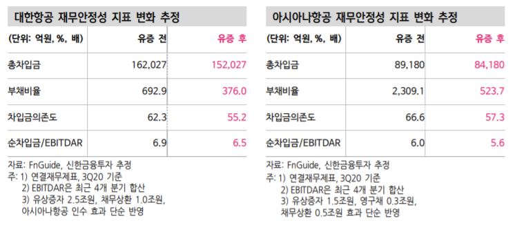 (신한금융투자)