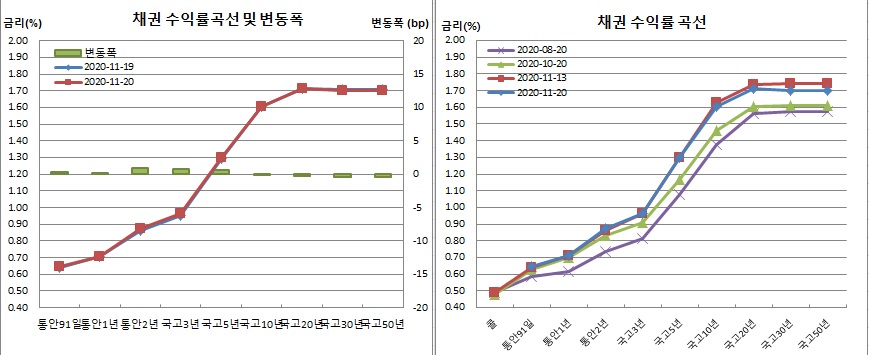 (금융투자협회)