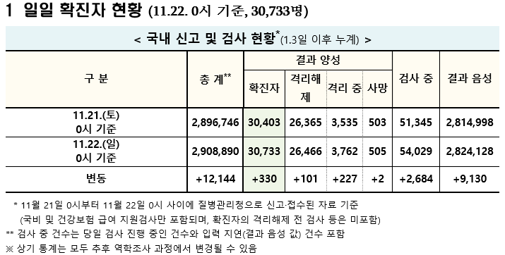 (자료=질병관리청 중앙방역대책본부)