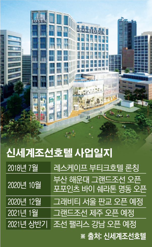 ▲그랜드 조선 부산 호텔 조감도