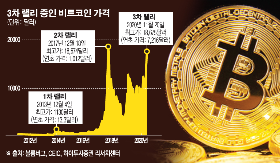 (그래픽=손미경 기자 sssmk@ )