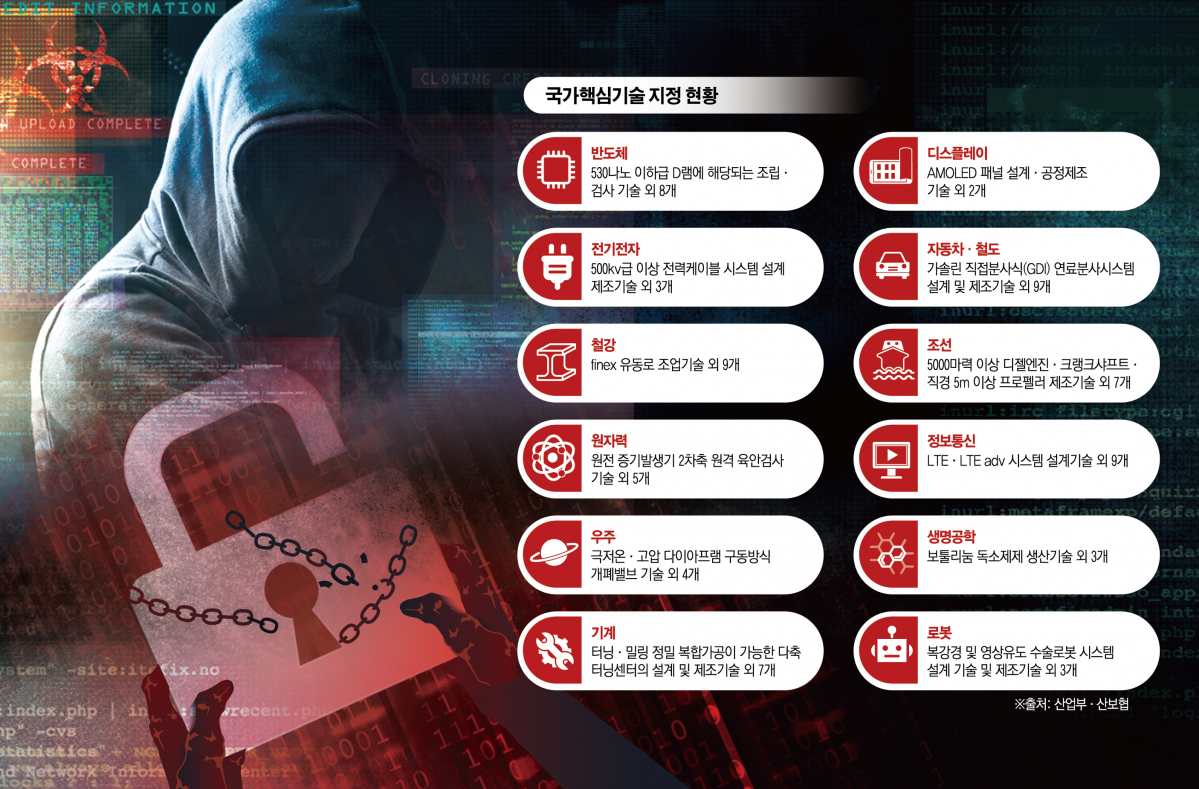 (그래픽=신미영 기자 win8226@)