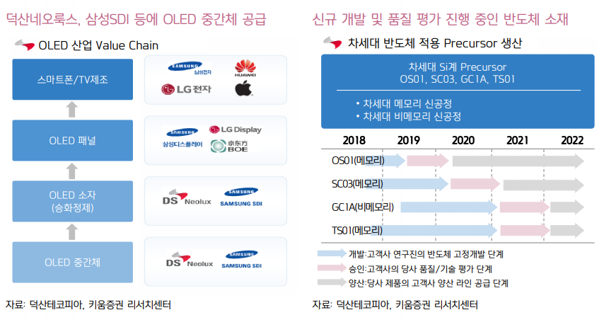 (자료=키움증권)