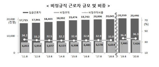 (자료제공=통계청)