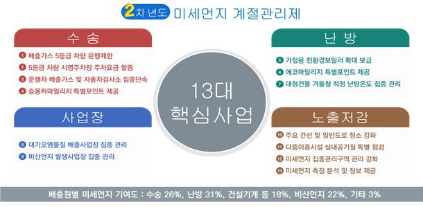 (자료제공=서울시)