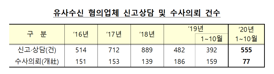 (자료제공=금융감독원)