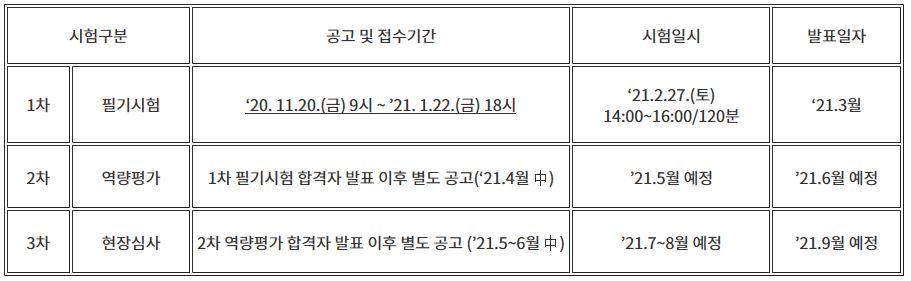 ▲제5회 농업마이스터 지정시험 일정. (자료제공=농림수산식품교육문화정보원)